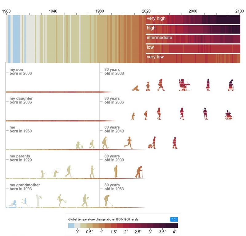 Image for the Tweet beginning: In what kind of global